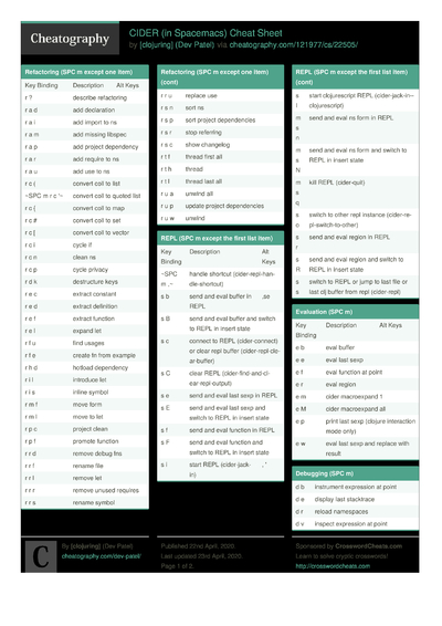 13 Spacemacs Cheat Sheets - Cheatography.com: Cheat Sheets For Every ...