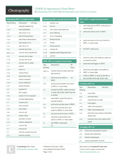 6 Cider Cheat Sheets - Cheatography.com: Cheat Sheets For Every Occasion