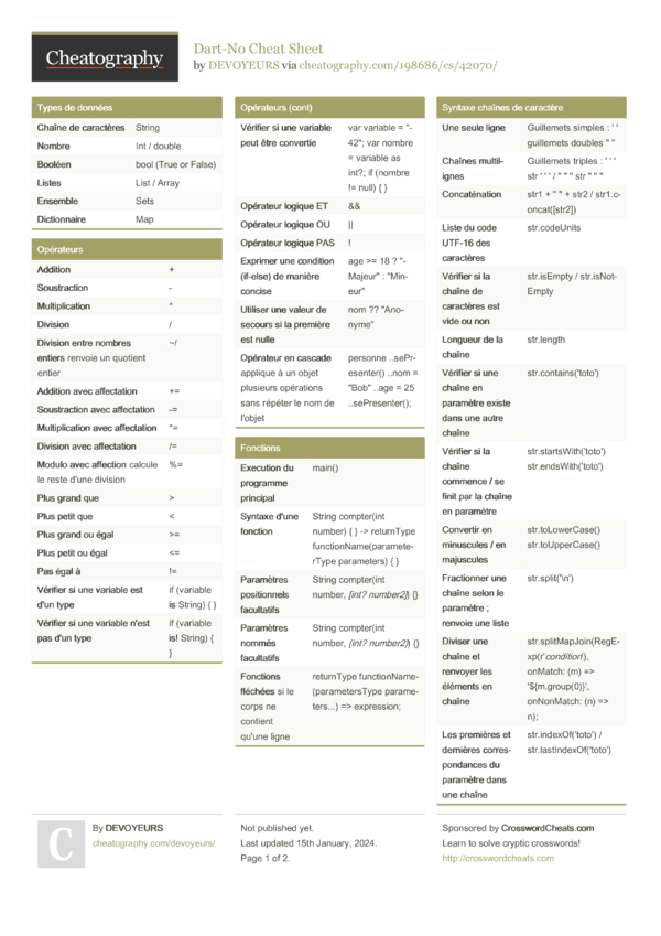 dart-no-cheat-sheet-by-devoyeurs-download-free-from-cheatography