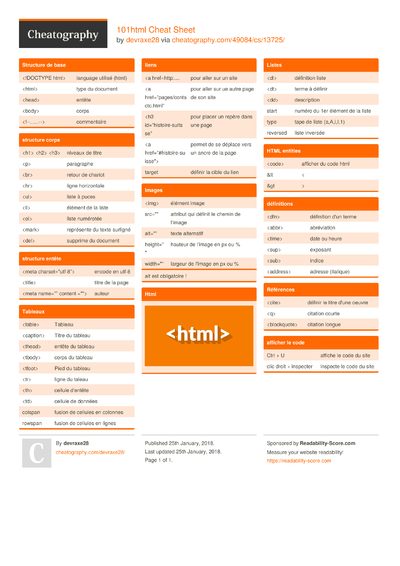 20 HTML5 Cheat Sheets - Cheatography.com: Cheat Sheets For Every Occasion