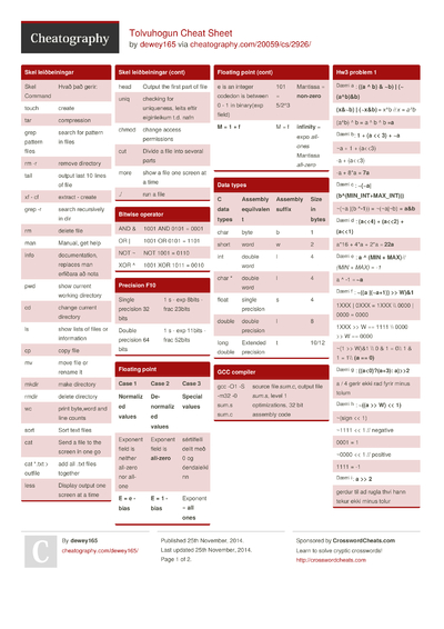 Cheat Sheets in Íslenska (Icelandic) - Cheatography.com: Cheat Sheets ...