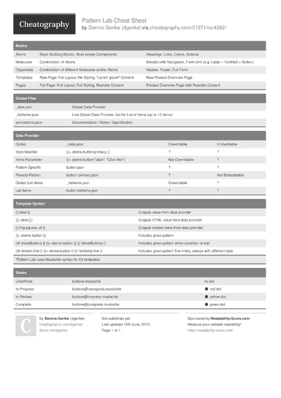 8 Responses Cheat Sheets - Cheatography.com: Cheat Sheets For Every ...