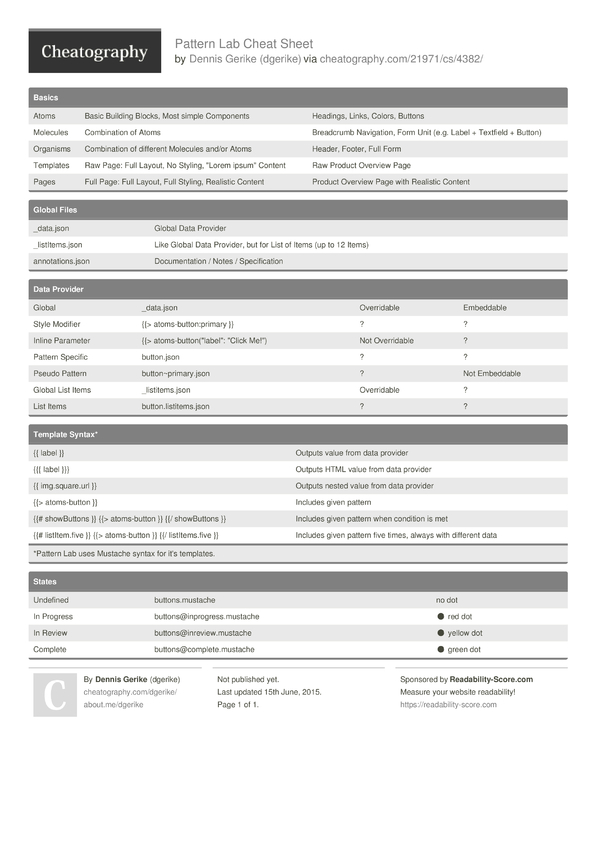 Pattern Lab Cheat Sheet by dgerike - Download free from Cheatography ...