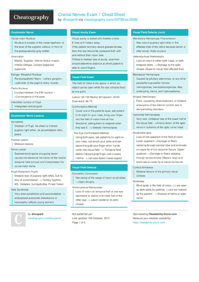 23 Neurological Cheat Sheets - Cheatography.com: Cheat Sheets For Every ...