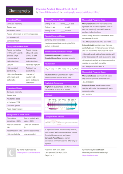 Linux Cheat Sheet Cheat Sheet by idan_shm - Download free from ...