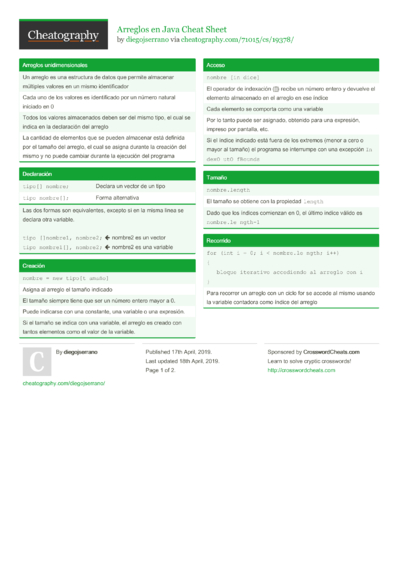 250 Java Cheat Sheets - Cheatography.com: Cheat Sheets For Every Occasion