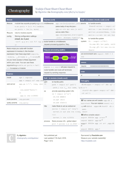 13 Nodejs Cheat Sheets - Cheatography.com: Cheat Sheets For Every Occasion