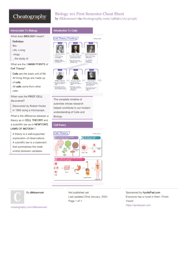 Biology 101 First Semester Cheat Sheet by dikkosensei - Download free ...