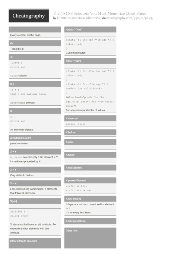 The 30 CSS Selectors You Must Memorize Cheat Sheet By Dimitrios ...