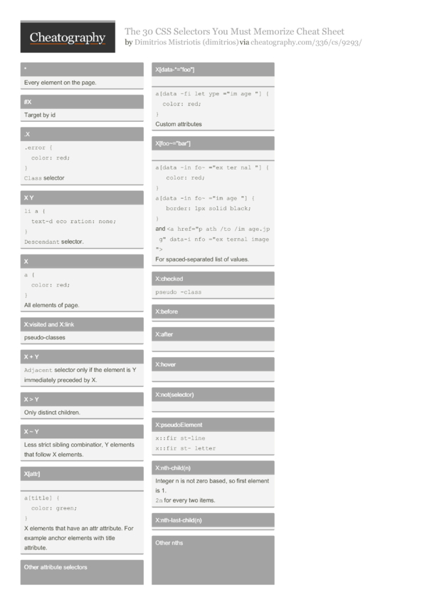 The 30 Css Selectors You Must Memorize Cheat Sheet By Dimitrios Download Free From 4559