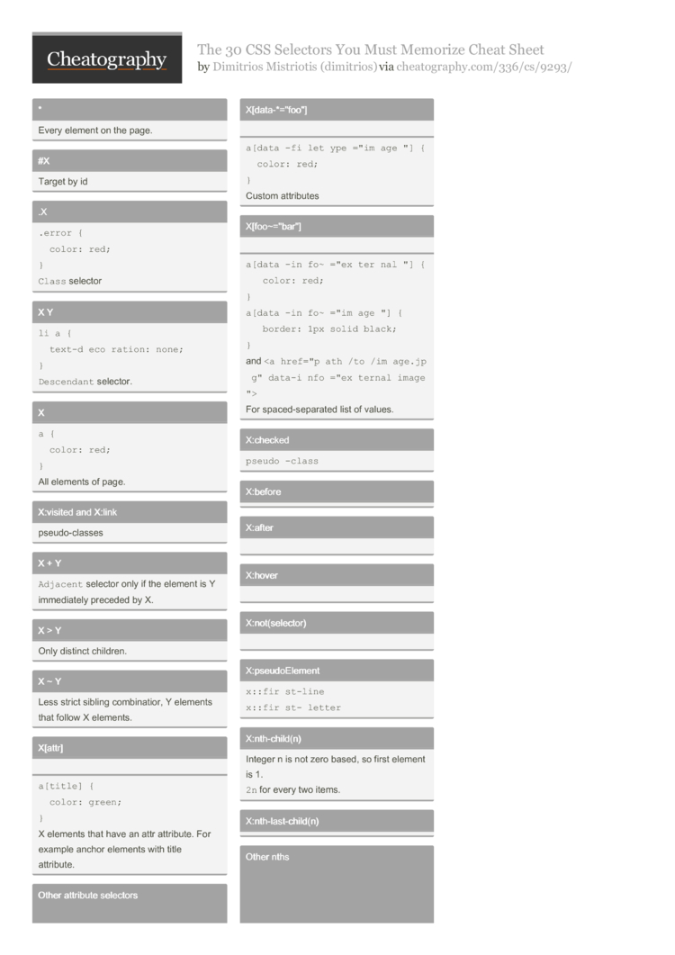 The 30 Css Selectors You Must Memorize Cheat Sheet By Dimitrios Download Free From 8595