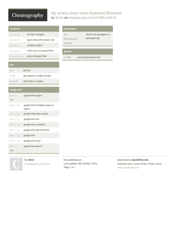 My emacs cheat sheet Keyboard Shortcuts by dintel - Download free from ...