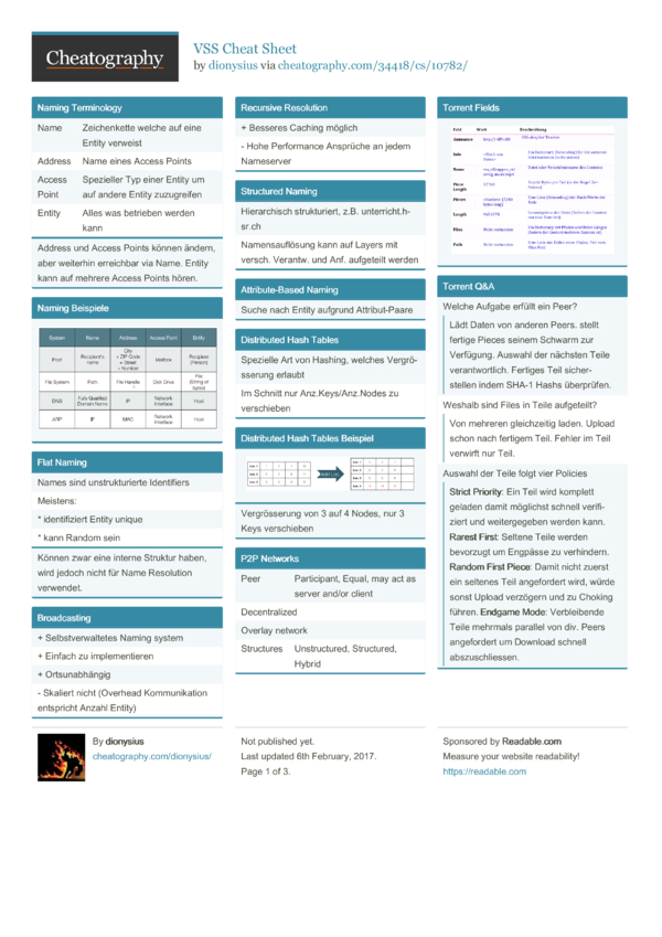 VSS Cheat Sheet by dionysius - Download free from Cheatography ...