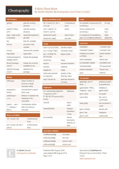 101 R Cheat Sheets - Cheatography.com: Cheat Sheets For Every Occasion