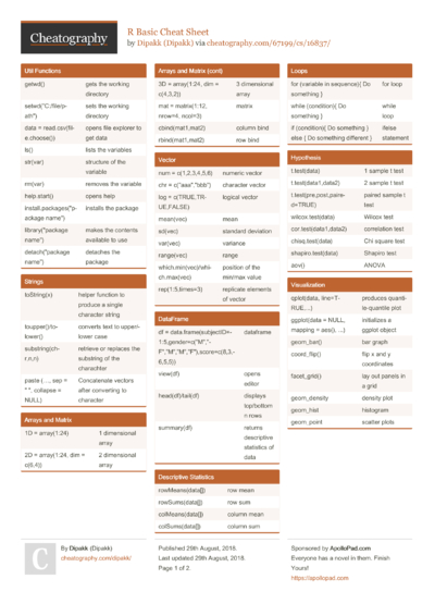 Cheat Sheets from August, 2018 - Cheatography.com: Cheat Sheets For ...