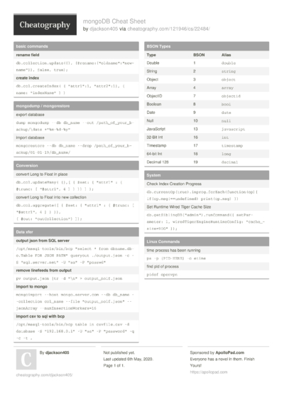 16 Mongodb Cheat Sheets - Cheatography.com: Cheat Sheets For Every Occasion