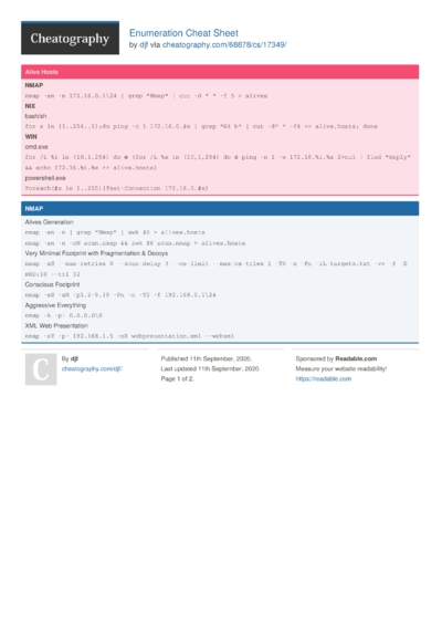 Commandes Shell Windows/Unix(Bash) Cheat Sheet By Charyan - Download ...