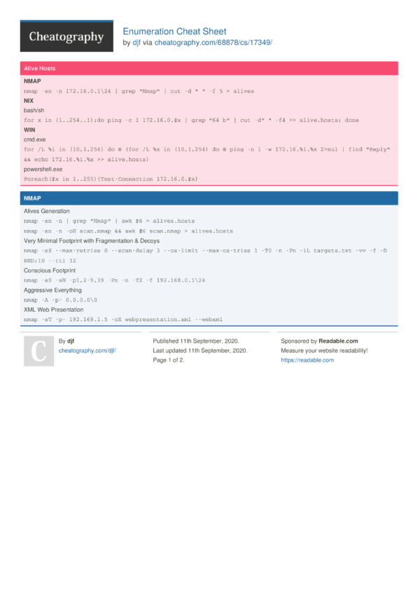 Enumeration Cheat Sheet By Djf Download Free From Cheatography Cheatography Com Cheat Sheets For Every Occasion