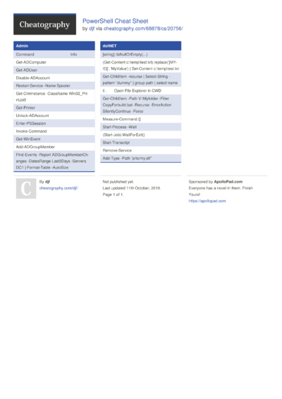 15 Powershell Cheat Sheets - Cheatography.com: Cheat Sheets For Every ...