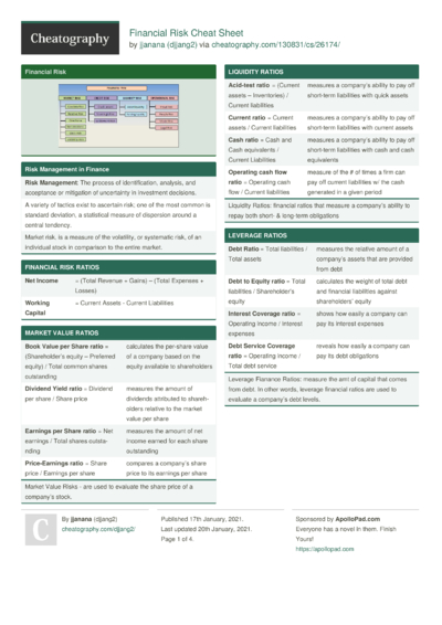 Breaking Down Risk Modeling Cheat Sheet by djjang2 - Download free from ...