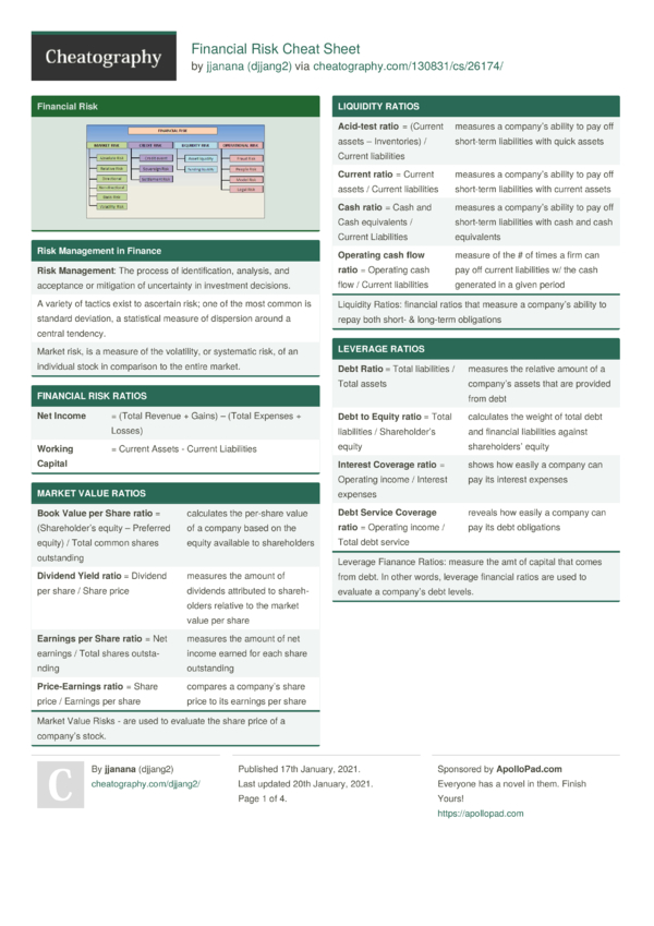 Financial Risk Cheat Sheet by djjang2 - Download free from Cheatography ...