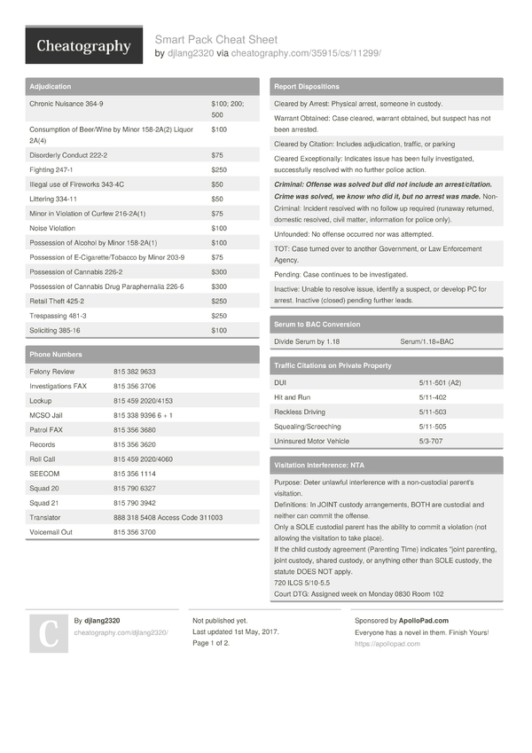 Rails 5 Security Cheat Sheet by dwapi - Download free from Cheatography -  : Cheat Sheets For Every Occasion