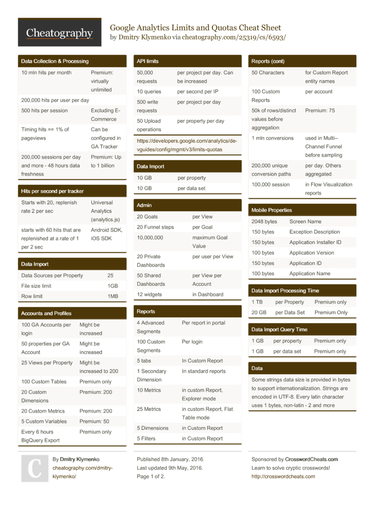 Google Analytics Limits and Quotas Cheat Sheet by Dmitry ...