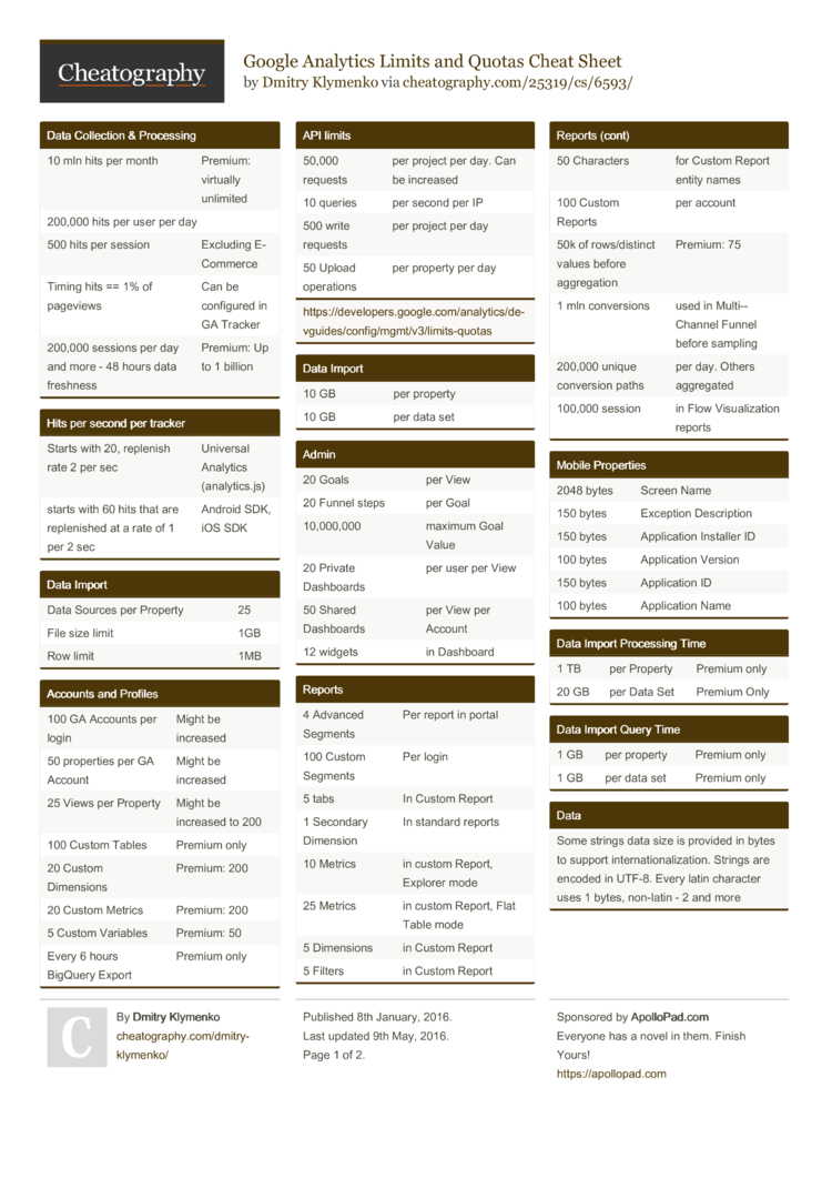 Google Analytics Limits and Quotas Cheat Sheet by Dmitry ...