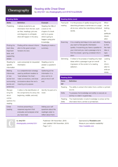 The Ultimate Cheat Sheet For Mastering The Reading Level Of Books Save This - wyfro6s