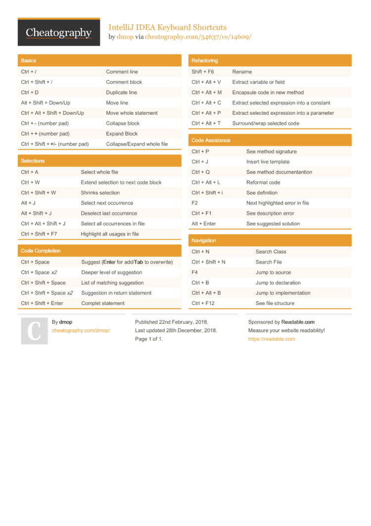 pdf mac keyboard shortcuts cheat sheet