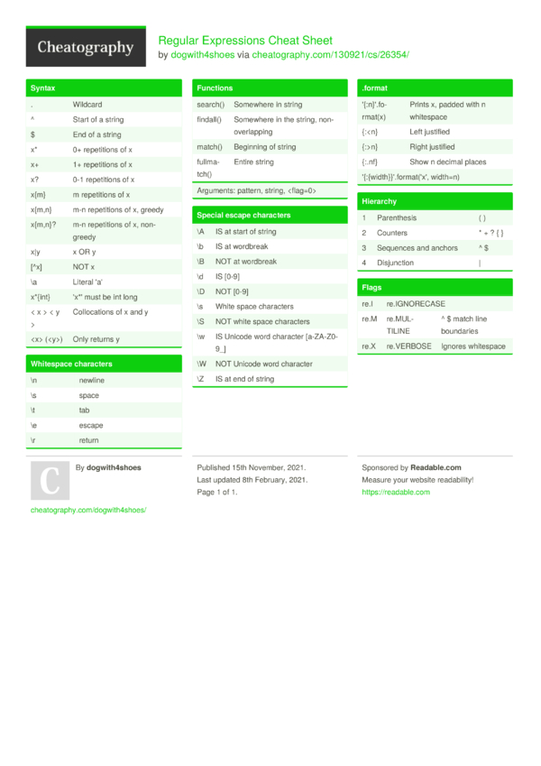 Regular Expressions Cheat Sheet By Dogwith4shoes - Download Free From Cheatography ...