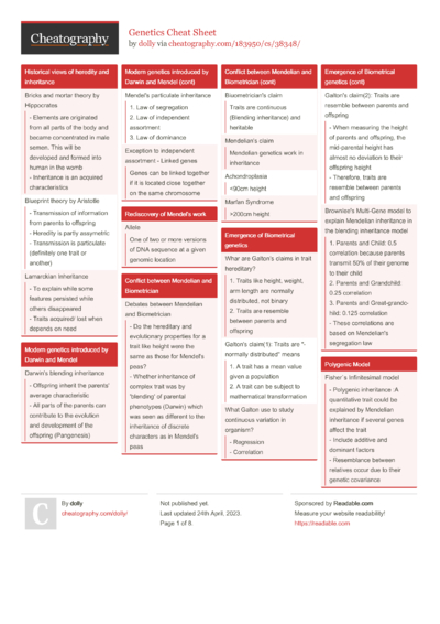 2570 Education Cheat Sheets - Cheatography.com: Cheat Sheets For Every ...
