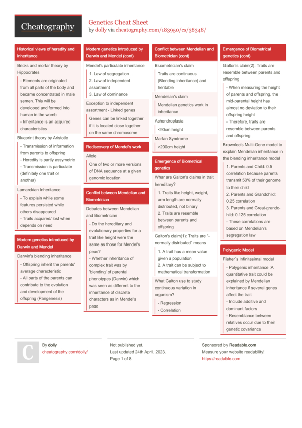 Genetics Cheat Sheet by dolly - Download free from Cheatography ...