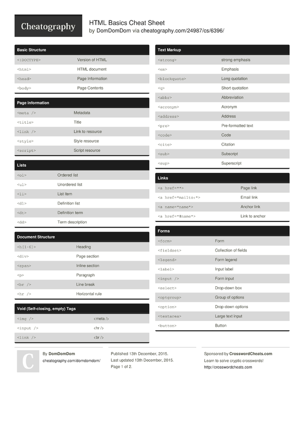 HTML Basics Cheat Sheet by DomDomDom - Download free from Cheatography ...