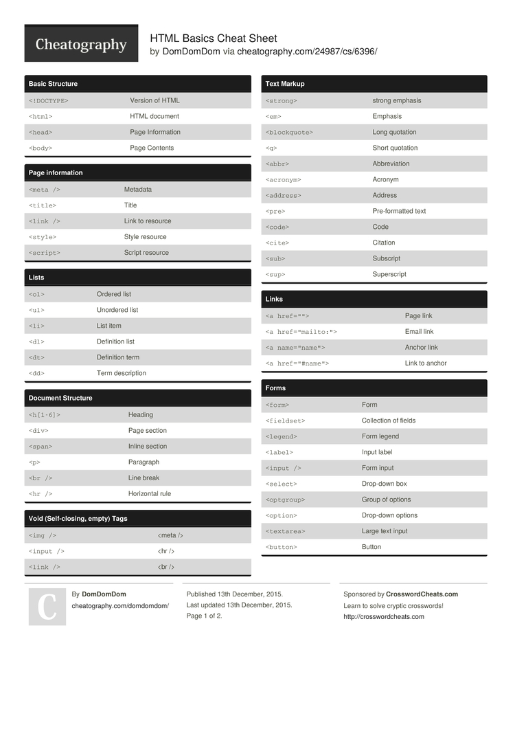 Html Basics Cheat Sheet