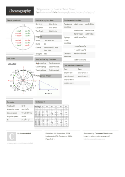 1 Cot- Cheat Sheet - Cheatography.com: Cheat Sheets For Every Occasion