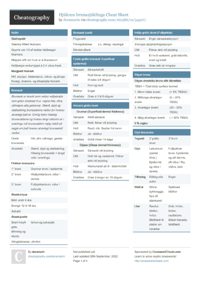 658 Home and Health Cheat Sheets - Cheatography.com: Cheat Sheets For ...