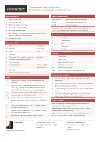 Python Regex Regular Expression Cheat Sheet By Nimakarimian Download