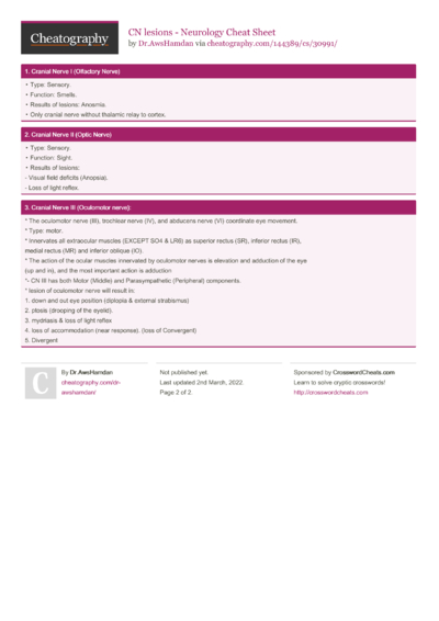 7 Military Cheat Sheets Cheatography com: Cheat Sheets For Every Occasion