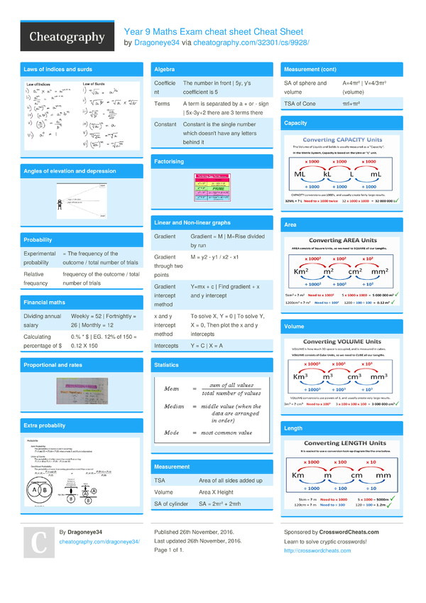 grade-10-science-exam-cheat-sheet