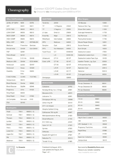 icd-9-cpt-codes-2-cheat-sheet-by-drasante-download-free-from