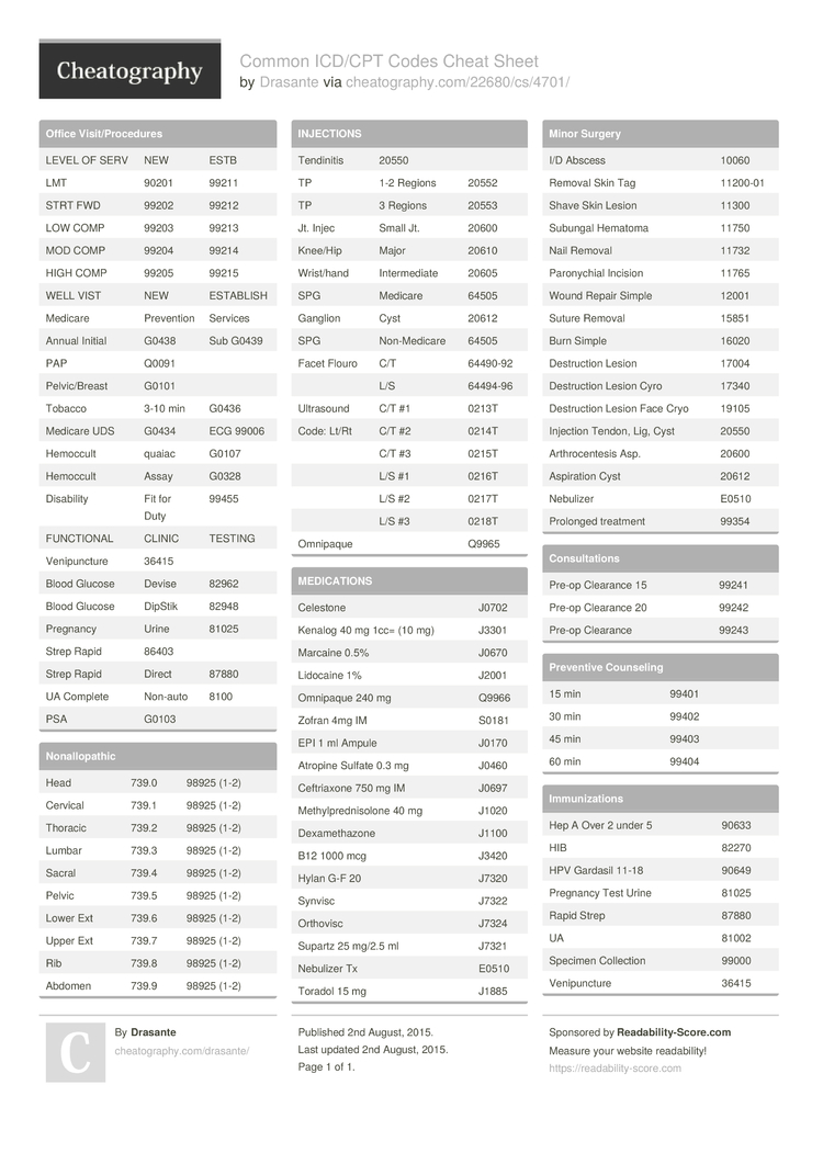 Common Icd 10 Codes Cheat Sheet Primary Care