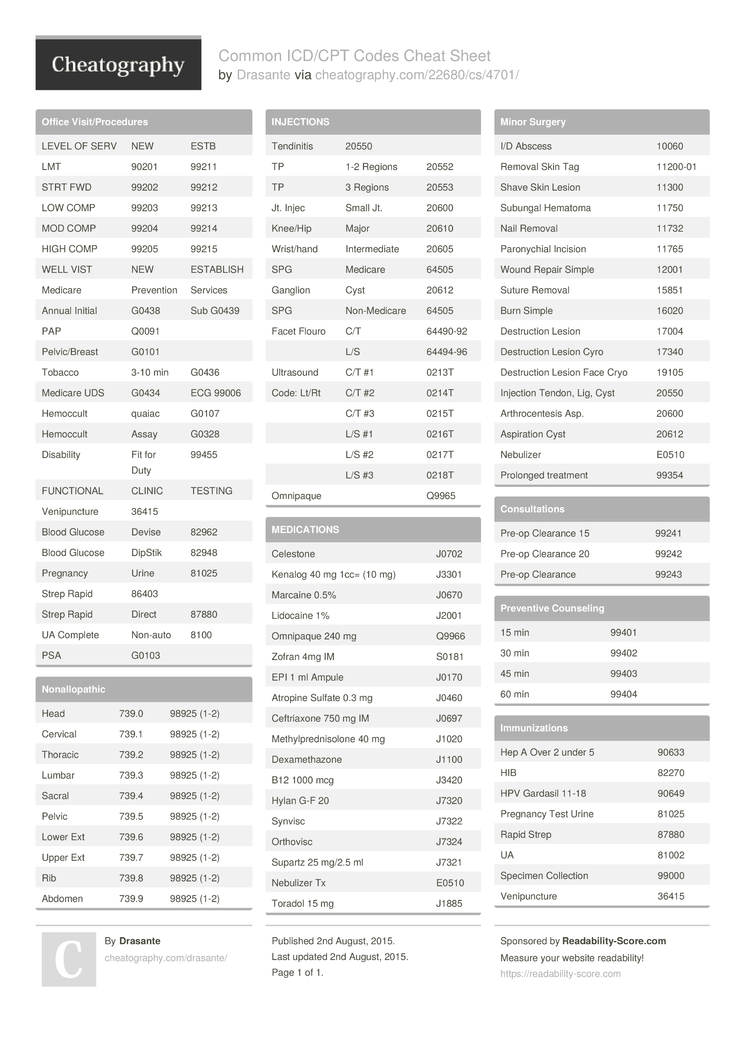 List of icd 10 codes free download