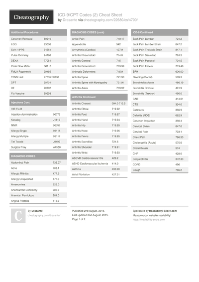 Common ICD/CPT Codes Cheat Sheet by Drasante - Download free from ...
