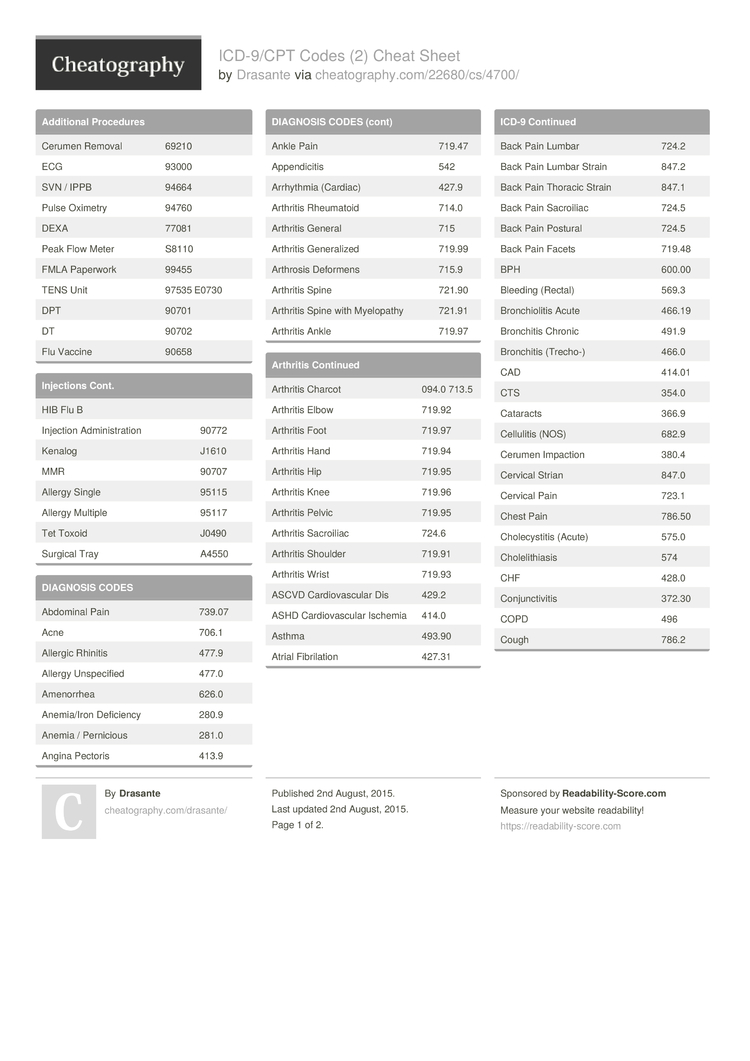 Icd 9 Cpt Codes 2 Cheat Sheet By Drasante Download Free From