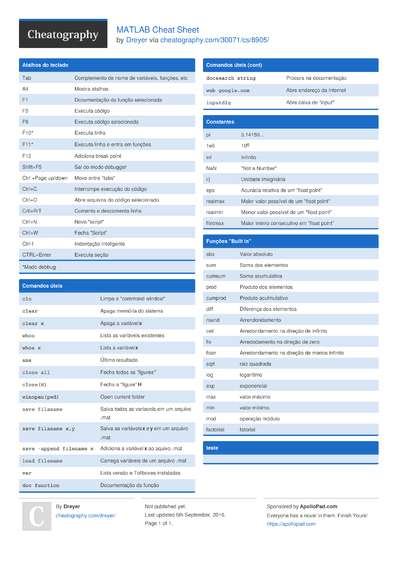 16 Matlab Cheat Sheets - Cheatography.com: Cheat Sheets For Every Occasion