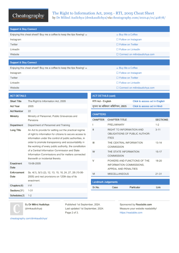 The Right to Information Act, 2005 - RTI, 2005 Cheat Sheet by ...