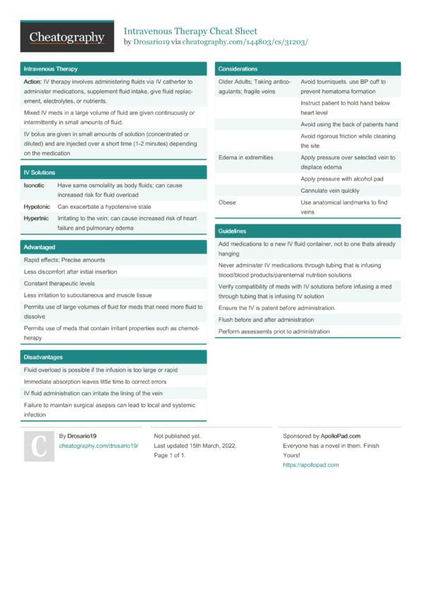 Intravenous Therapy Cheat Sheet by Drosario19 - Download free from ...