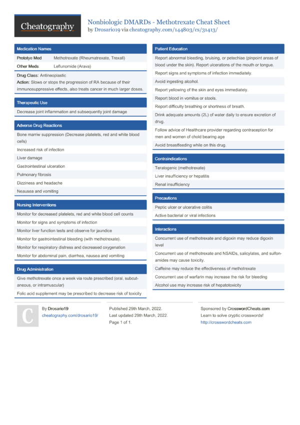 Nonbiologic DMARDs - Methotrexate Cheat Sheet by Drosario19 - Download ...