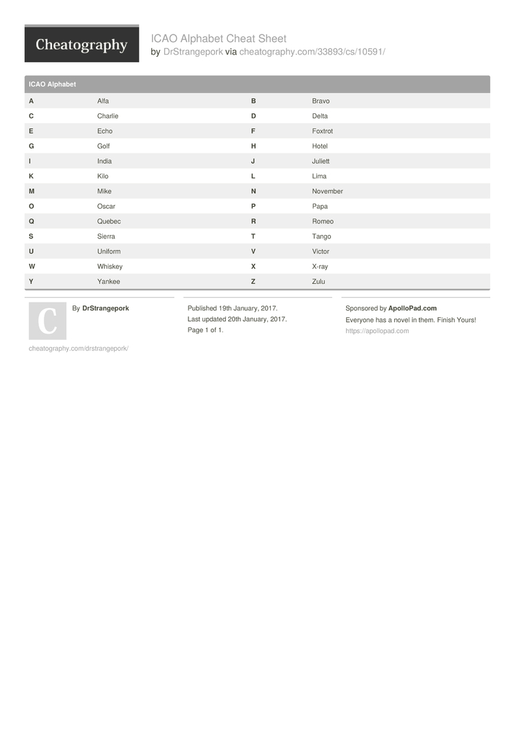 ICAO Alphabet Chart